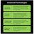 List of advanced technologies with descriptions on a black background