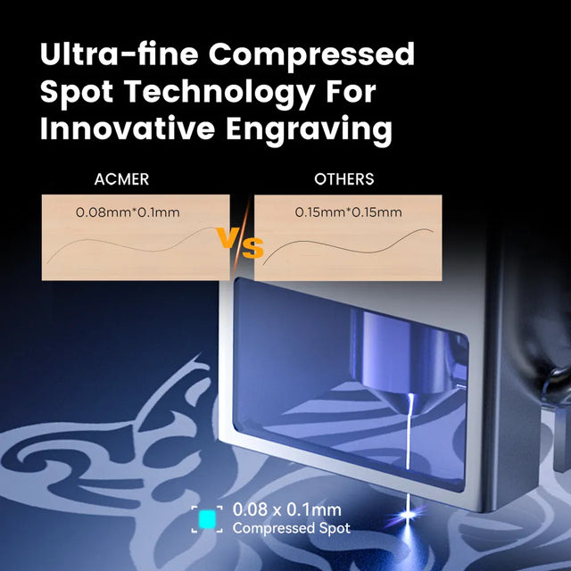 ACMER P1 20W Laser Module: Replace or upgrade your existing laser from NSE Imports #4.