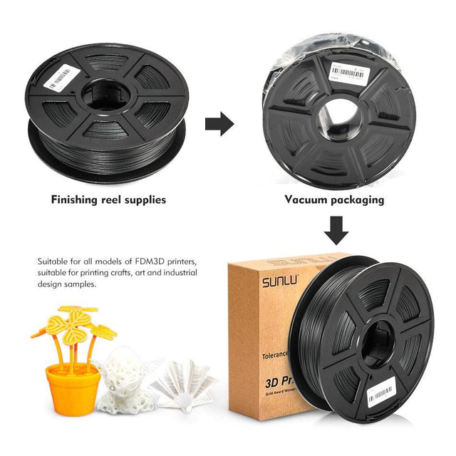 SUNLU PLA+ Twin Pack 3D Printer Filament: Stronger than regular PLA 1.75mm 2*1kg from NSE Imports #11.